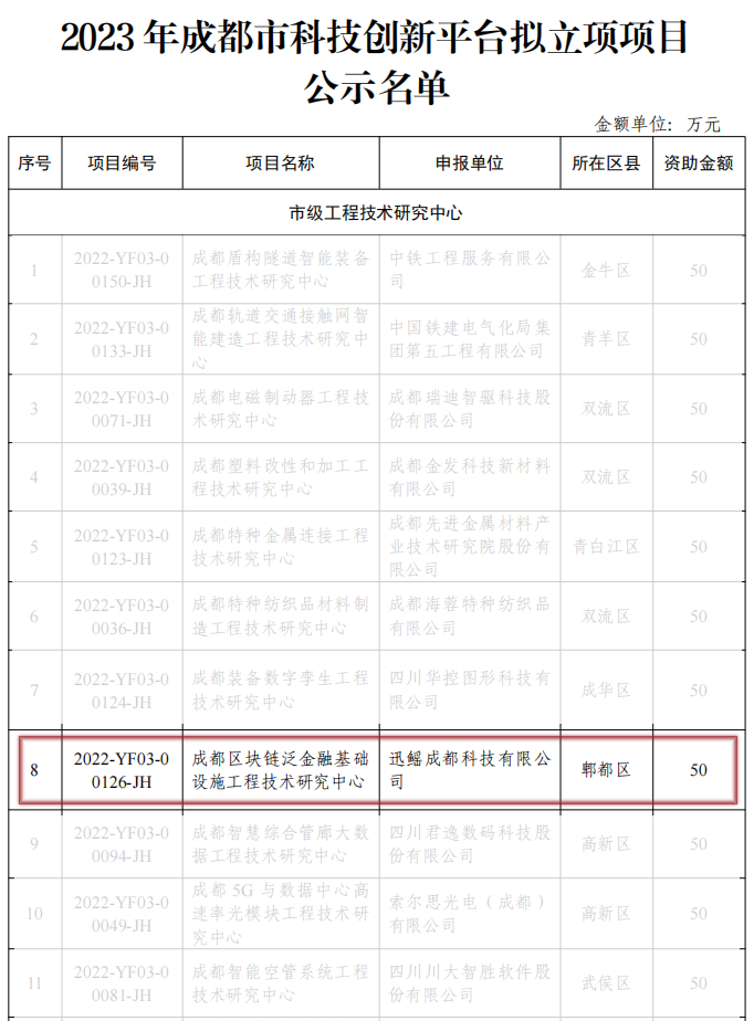 立项名单 拷贝副本.png